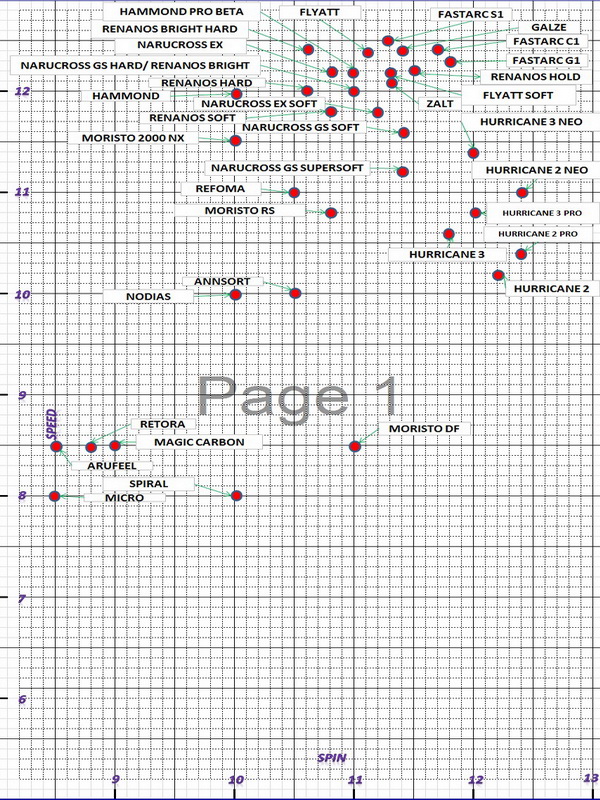 Nittaku Rubber Chart